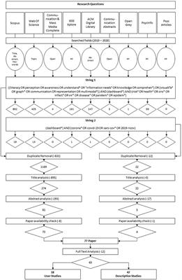 Digital dashboards visualizing public health data: a systematic review